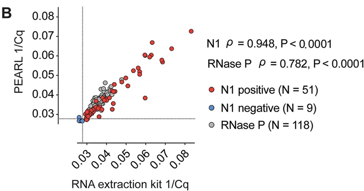 JCM RNA extraction figure